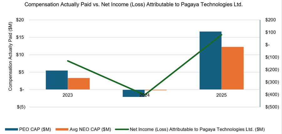 Comp actually paid vs Net Income.jpg