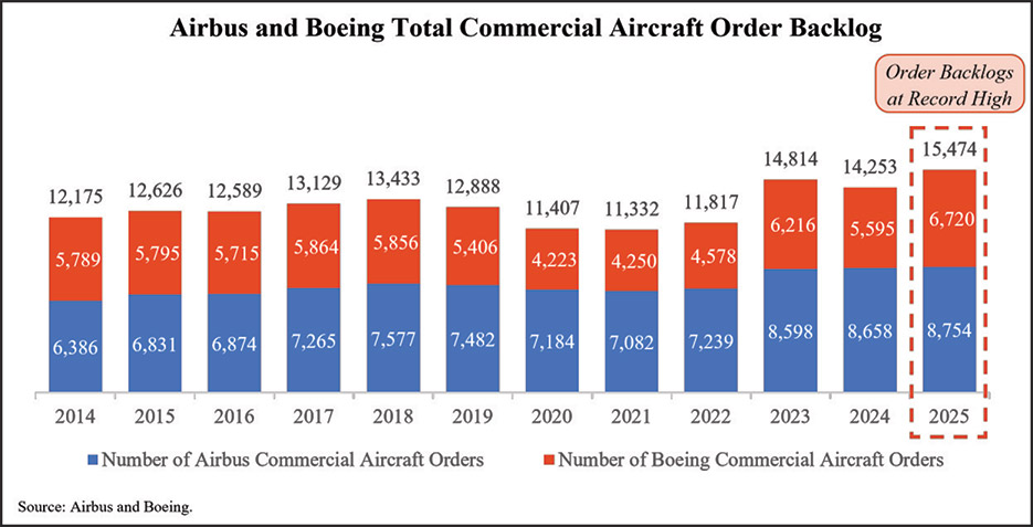 [MISSING IMAGE: bc_airbusboeing-4clr.jpg]
