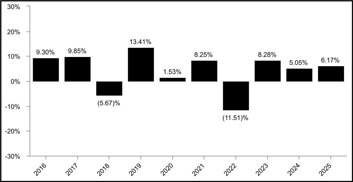 chart-eaf7e2a54012483da7a.jpg