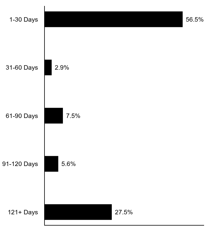 Credit Rating Chart