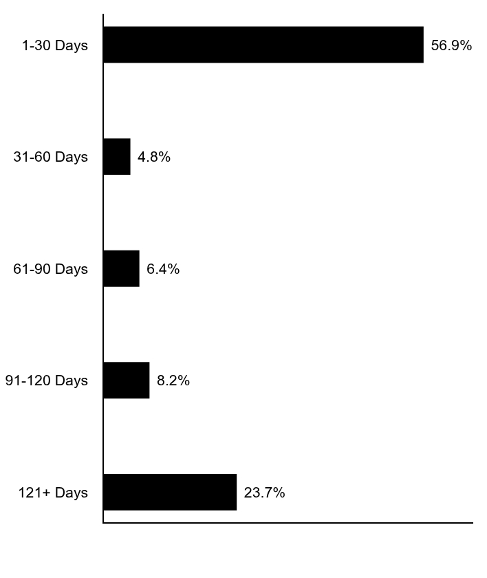 Credit Rating Chart