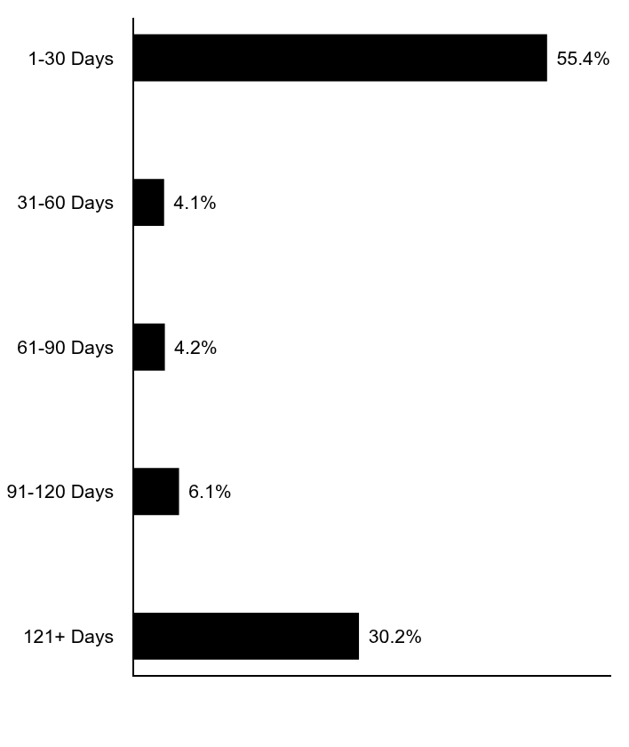 Credit Rating Chart