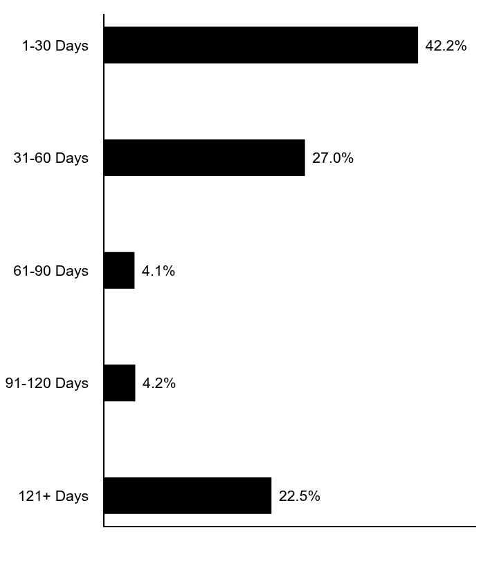 Credit Rating Chart