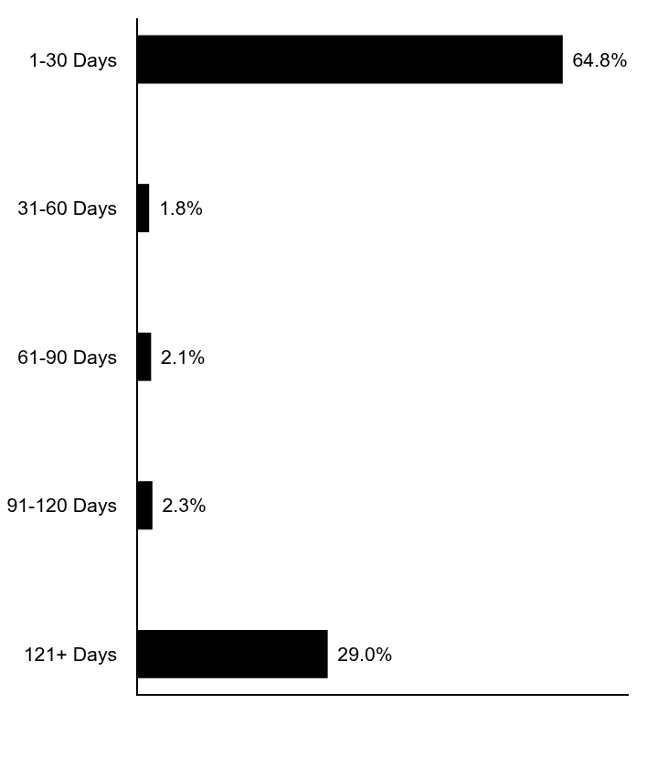 Credit Rating Chart