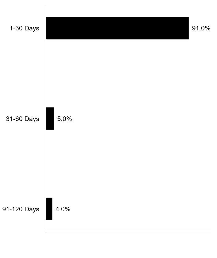 Credit Rating Chart