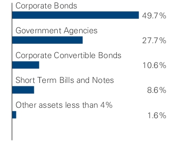 Graphical Representation - Allocation 1 Chart