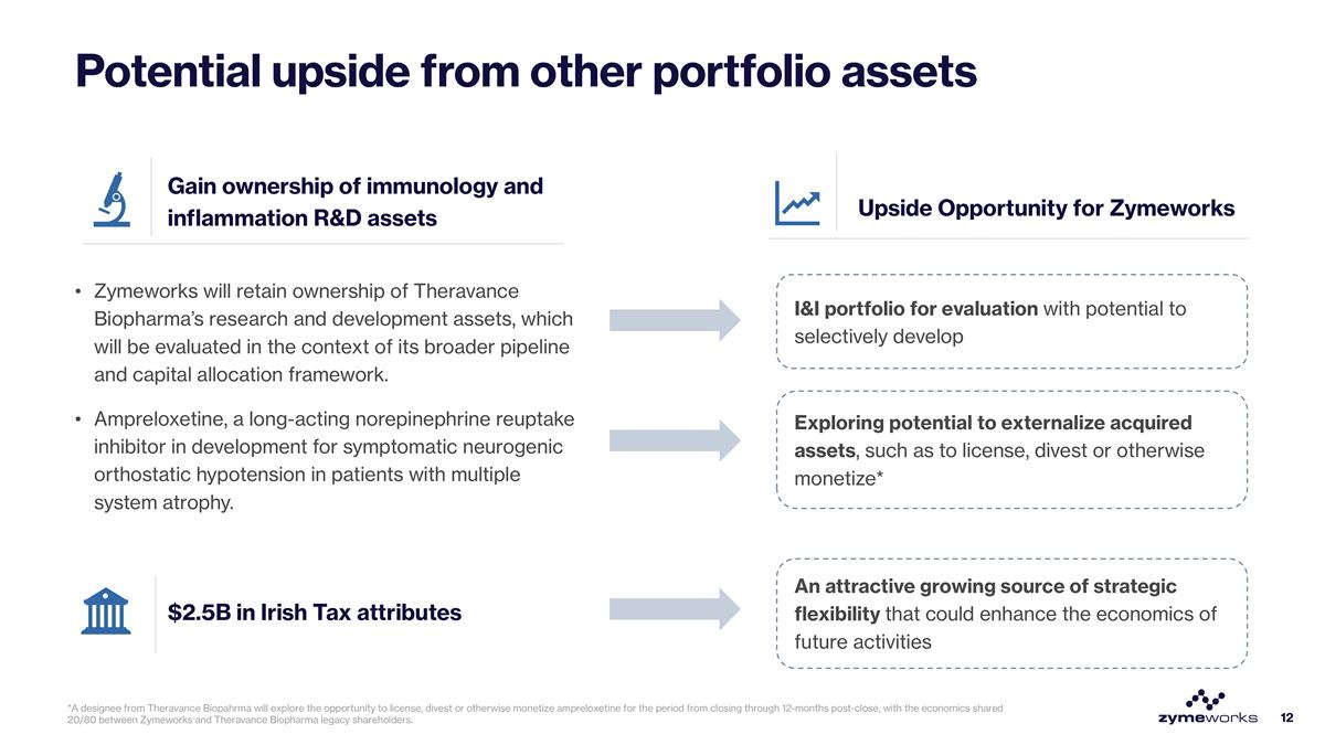 Slide 12