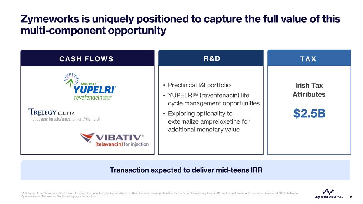 Slide 5