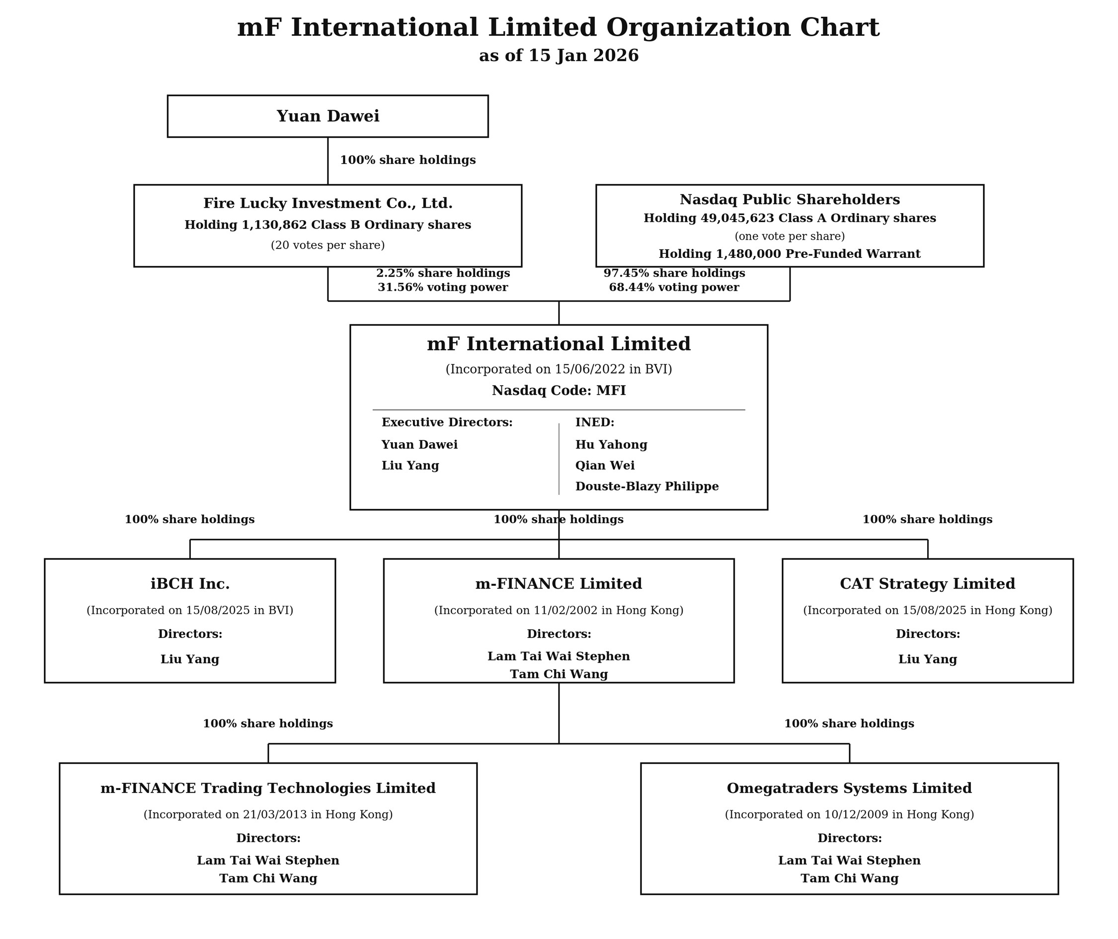Chart.jpg