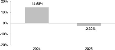 (BAR GRAPH)