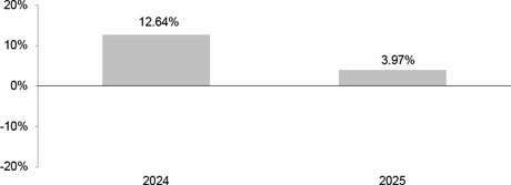 (BAR GRAPH)
