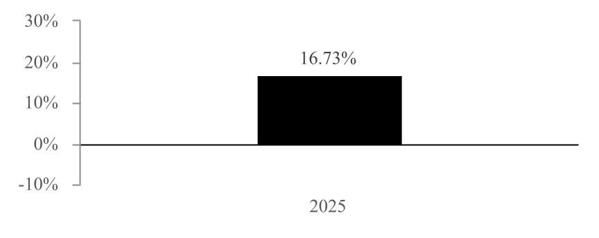 chart-0131982e781c4f7787e.jpg
