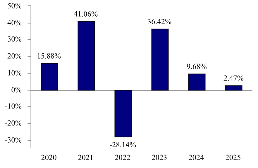 chart-abfeb2d17e0847a0869.jpg