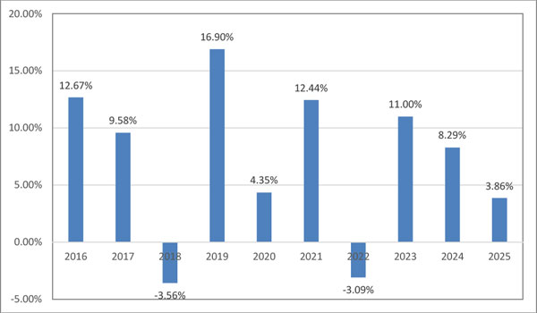(BAR GRAPH)