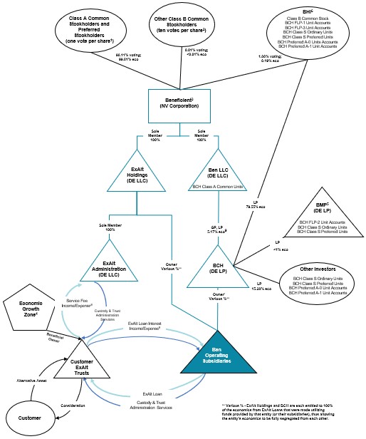 Business Section - Organization Structure.jpg