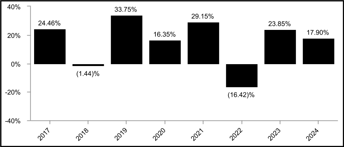 chart-073f37043a68451d83d.jpg