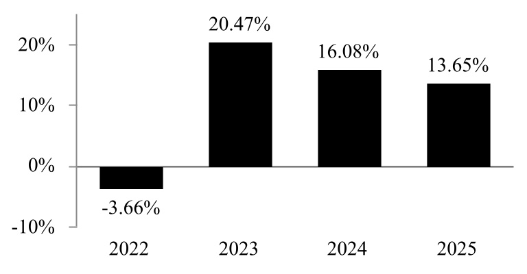 chart-e316b23099944ee9abca.jpg
