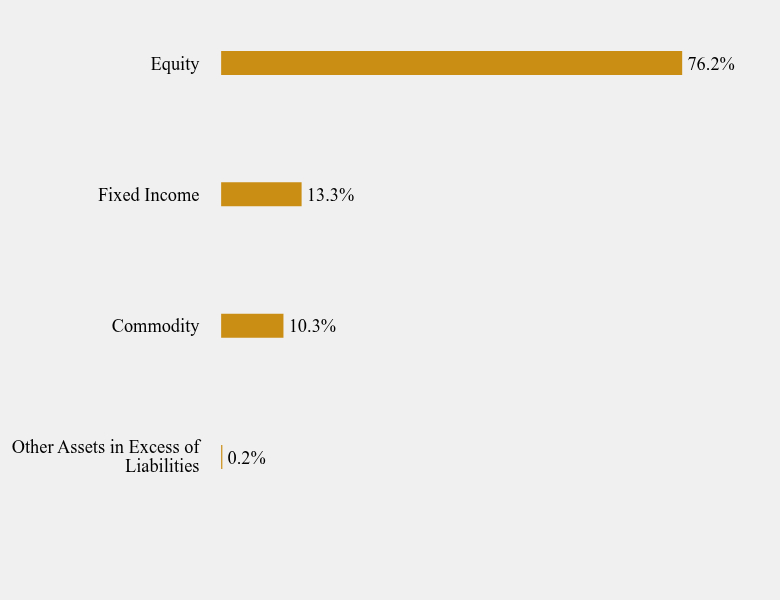 Group By Sector Chart