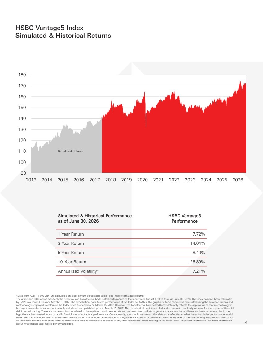 GRAPHIC