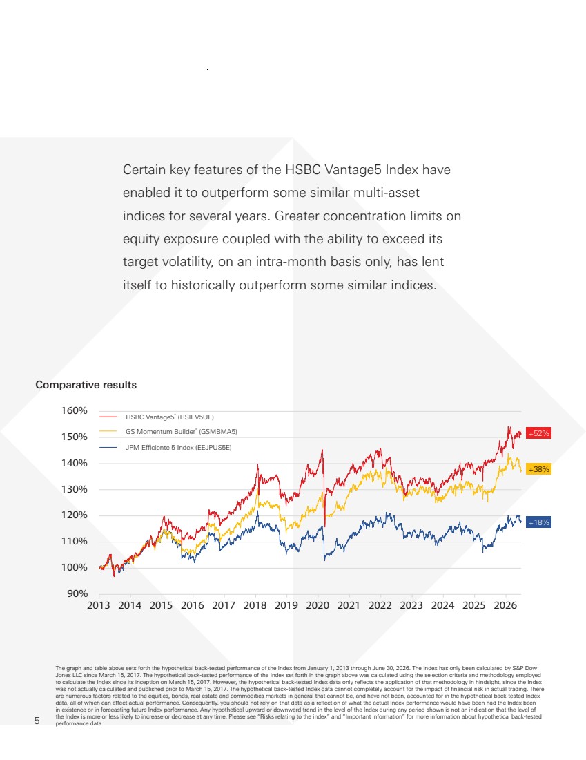 GRAPHIC
