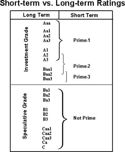 (CHART)