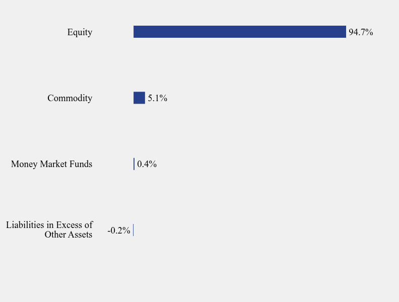 Group By Sector Chart