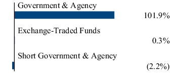 Graphical Representation - Allocation 2 Chart