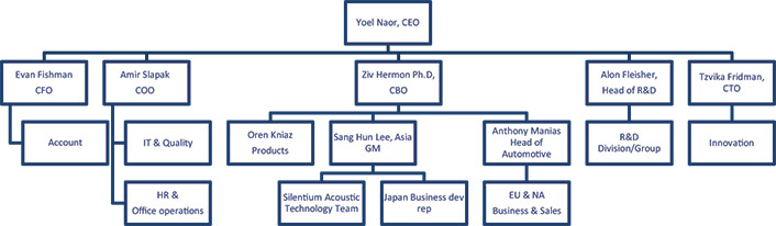 [MISSING IMAGE: fc_organizationalchart-4c.jpg]