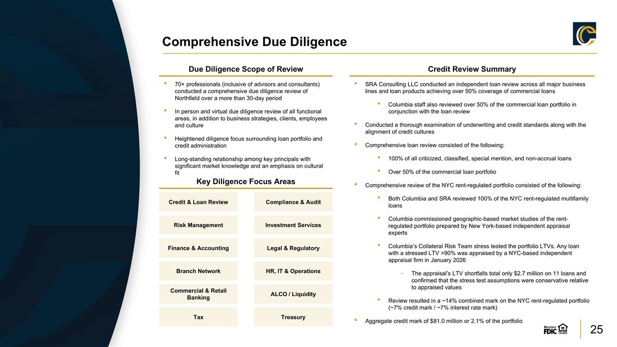 Slide 25