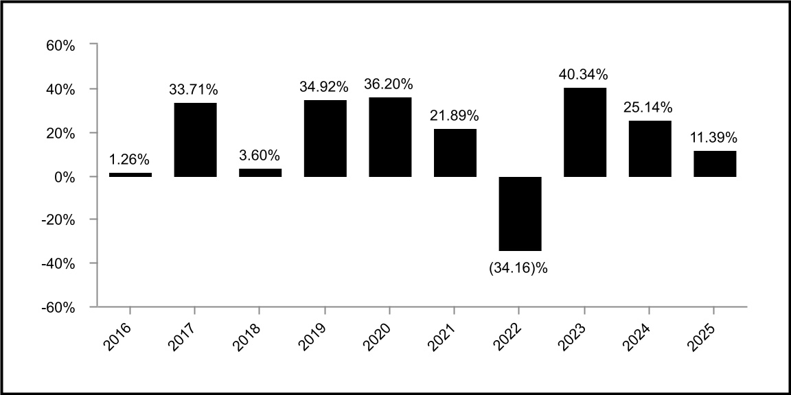 chart-56d7e2a9868d4c3a91d.jpg
