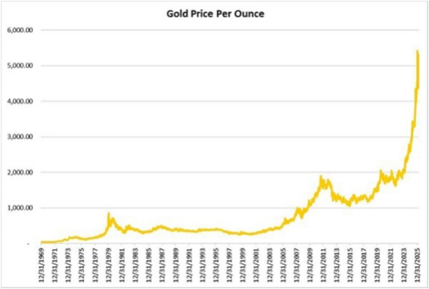 chart01g.jpg