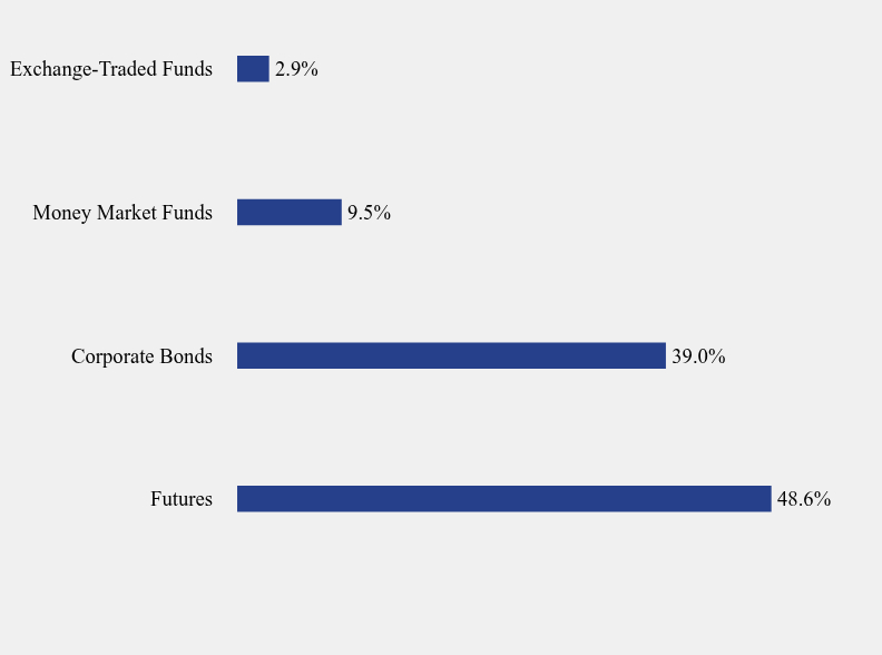 Group By Sector Chart