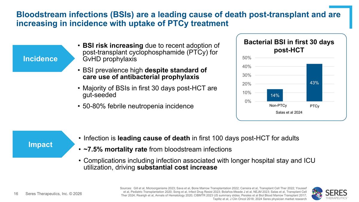 Slide 16 Slide 16