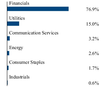 Graphical Representation - Allocation 2 Chart