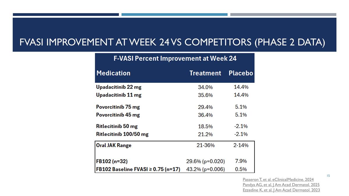 Slide 15