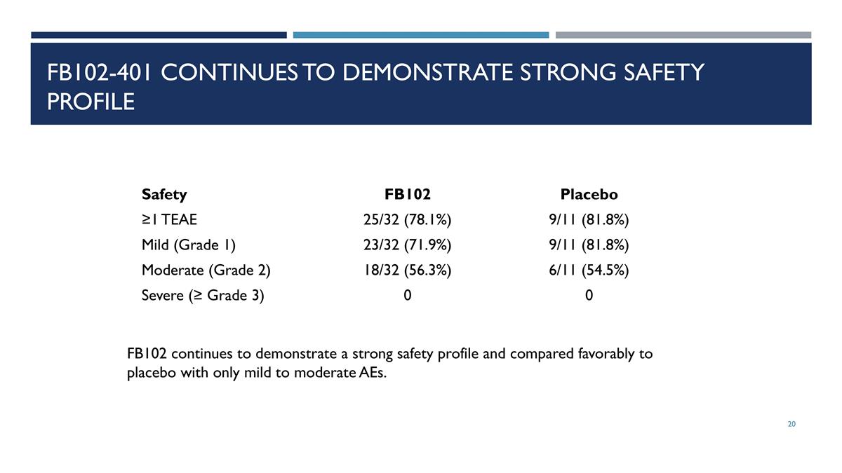 Slide 20