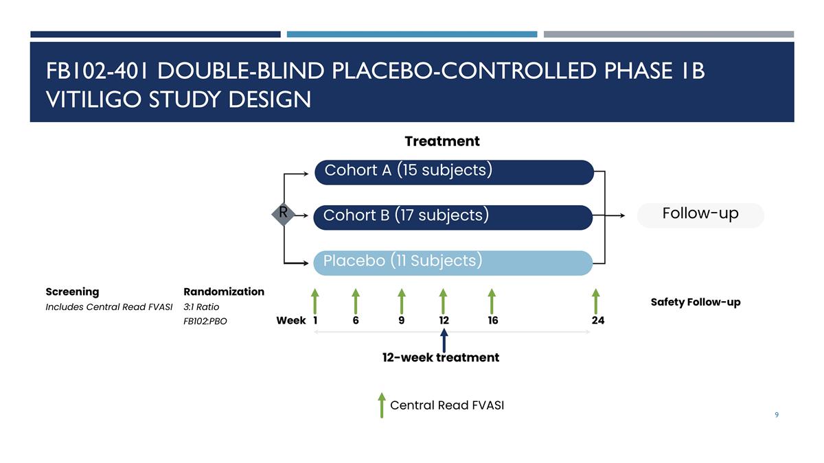 Slide 9