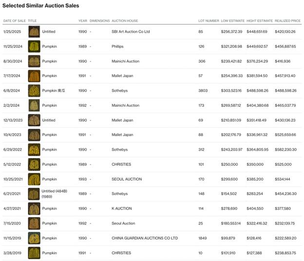A screenshot of a screen shot of a list of auctions

AI-generated content may be incorrect.