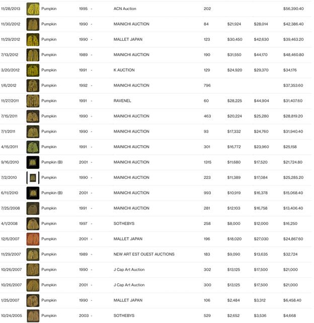 A screenshot of a screen shot of a list of auctions

AI-generated content may be incorrect.