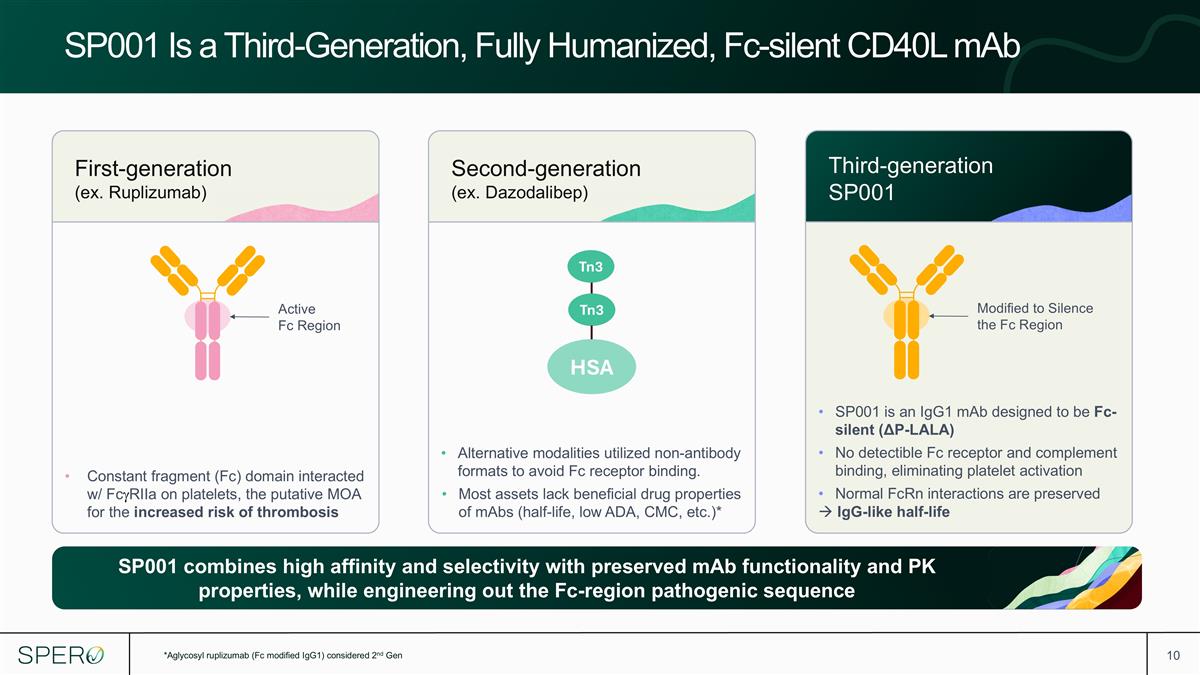 Slide 10
