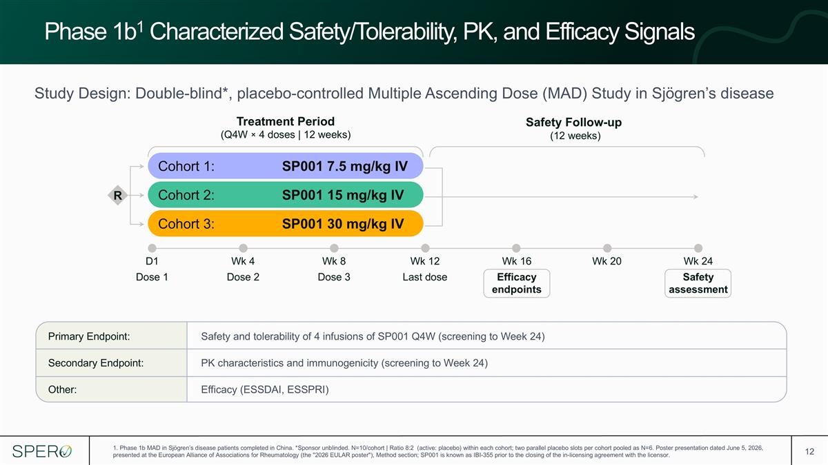 Slide 12