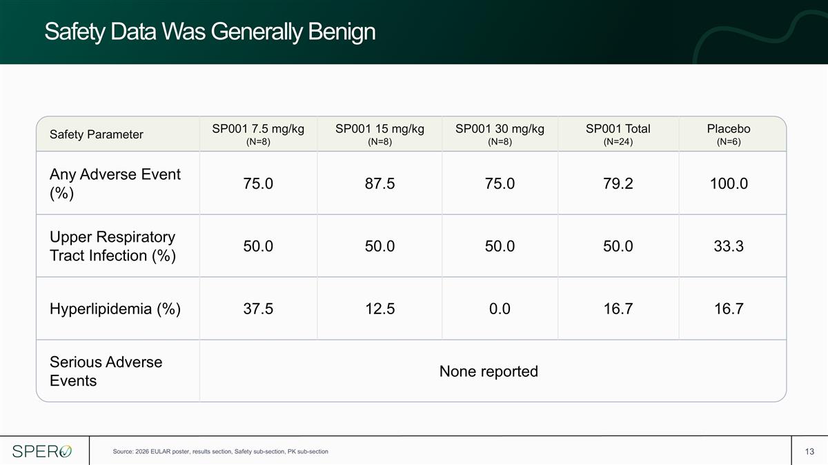 Slide 13