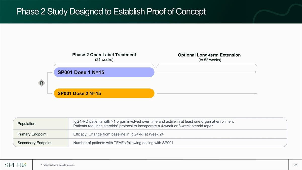 Slide 22