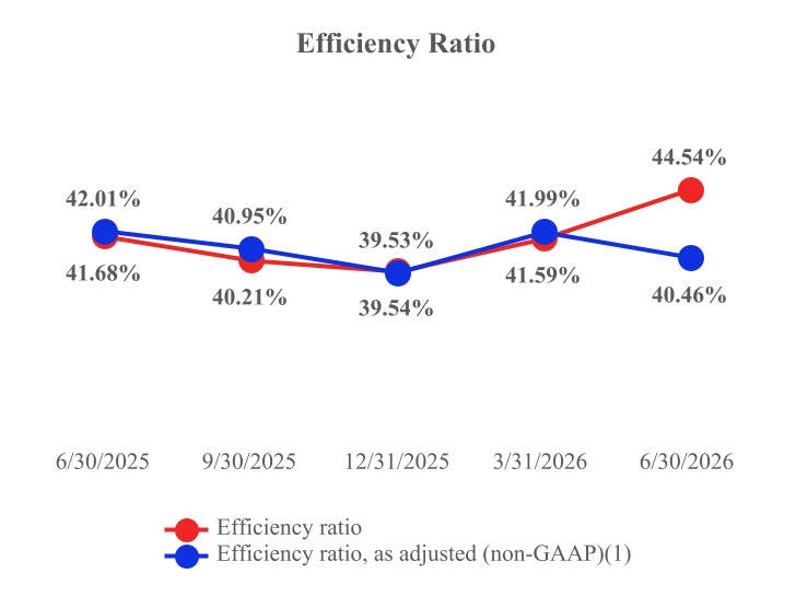 efficiencyratioa.jpg