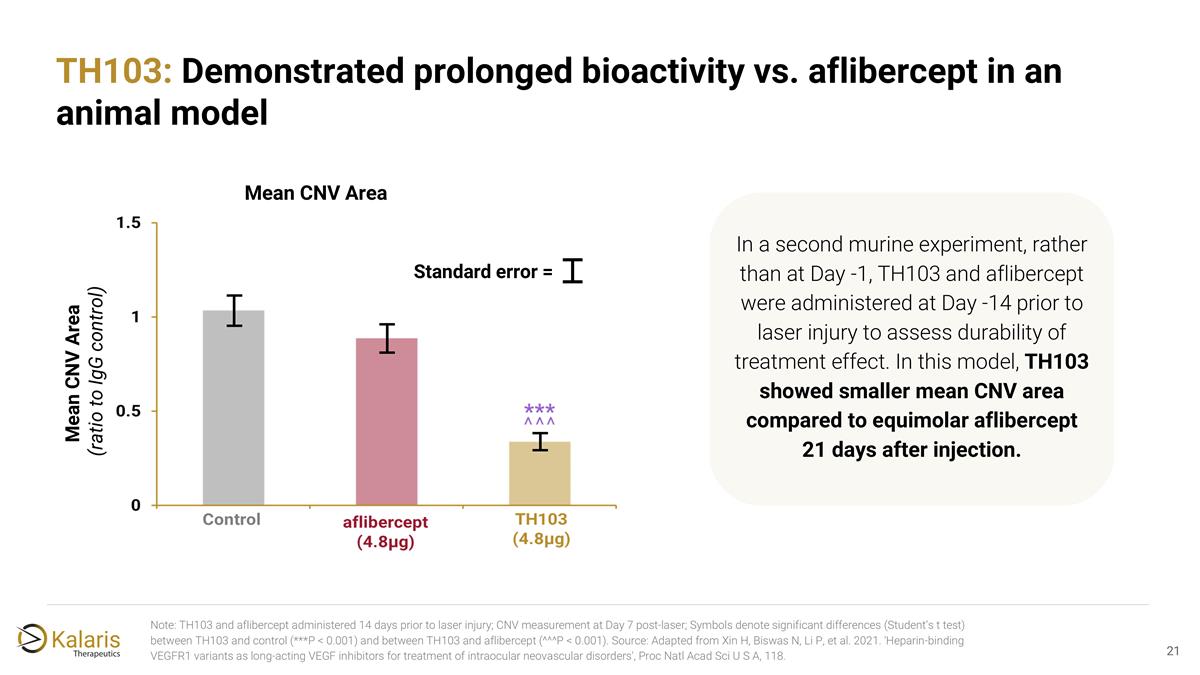 Slide 21