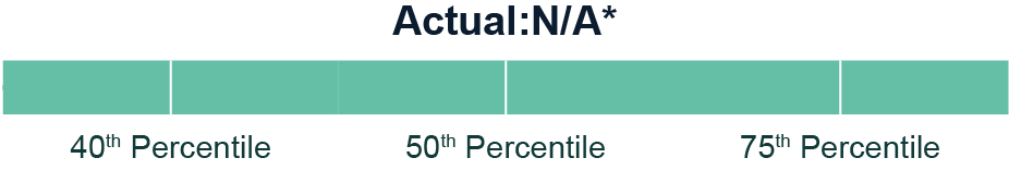 03_PRO014220_PerfAchievement_RSU.jpg
