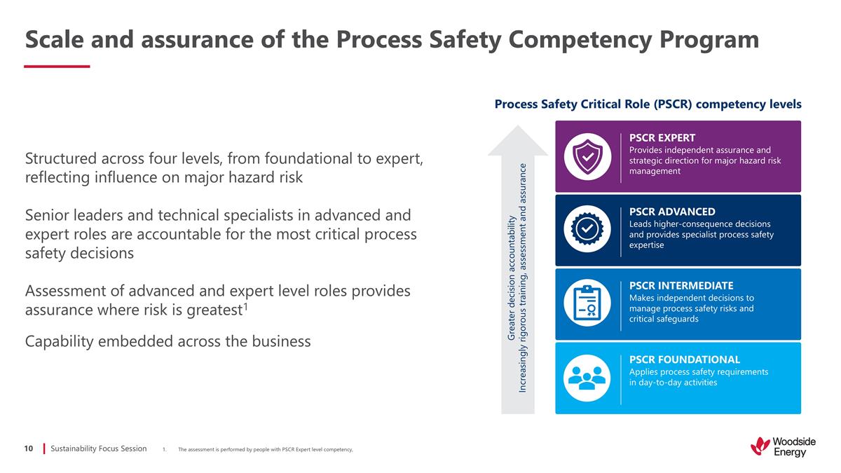 Slide 11