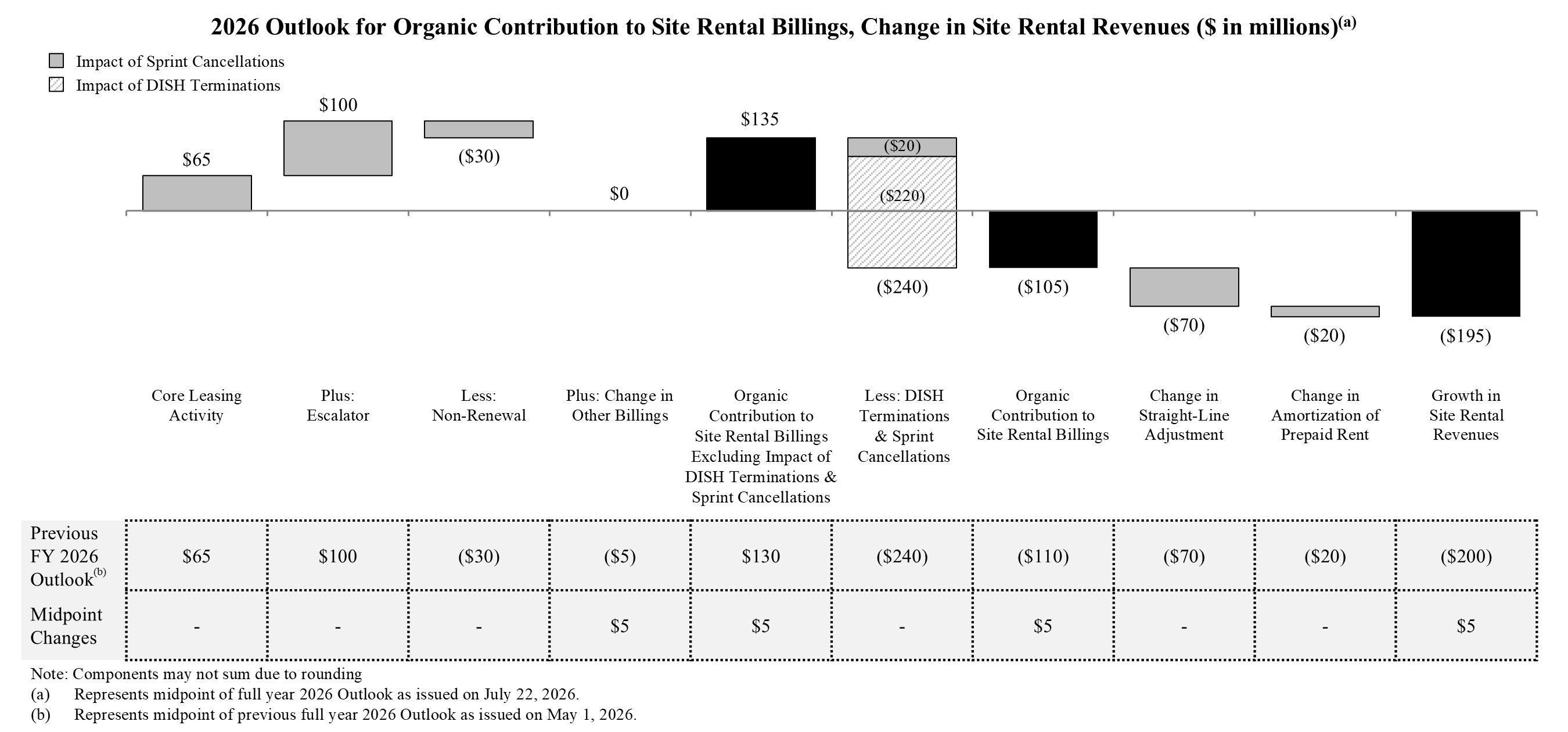 revenuegrowthq2202620260714a.jpg