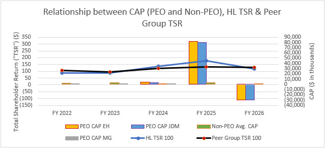 CAP to TSR chart image.jpg
