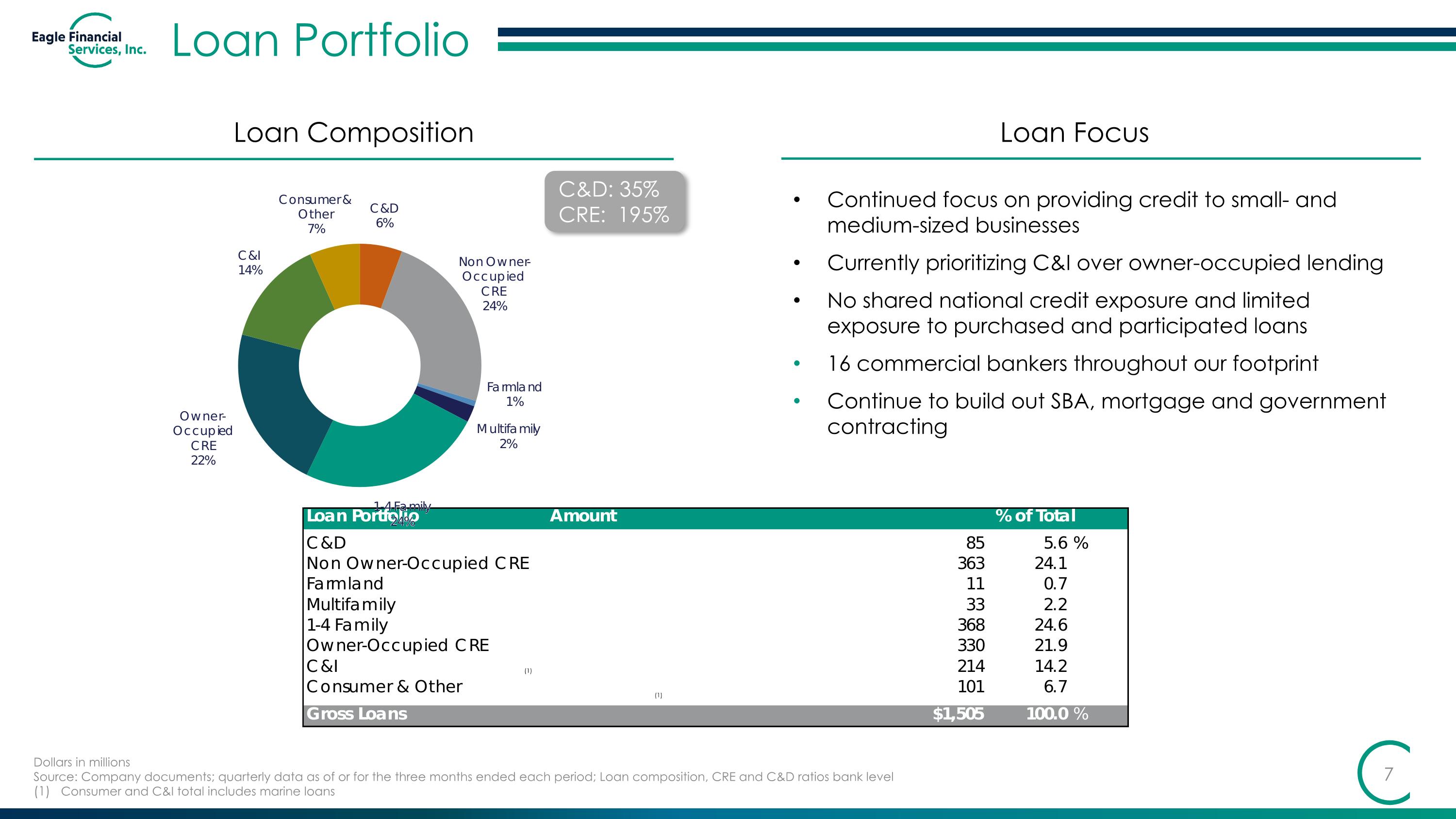 Slide 7